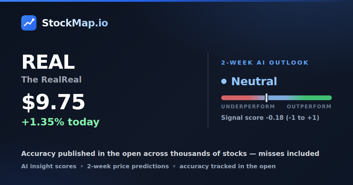 The RealReal (REAL) — StockMap 2-week forecast & tracked accuracy