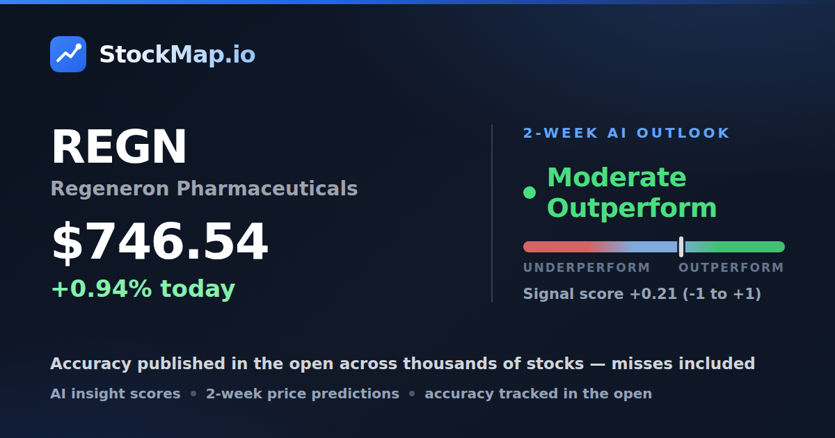 Regeneron Pharmaceuticals (REGN) — StockMap 2-week forecast & tracked accuracy