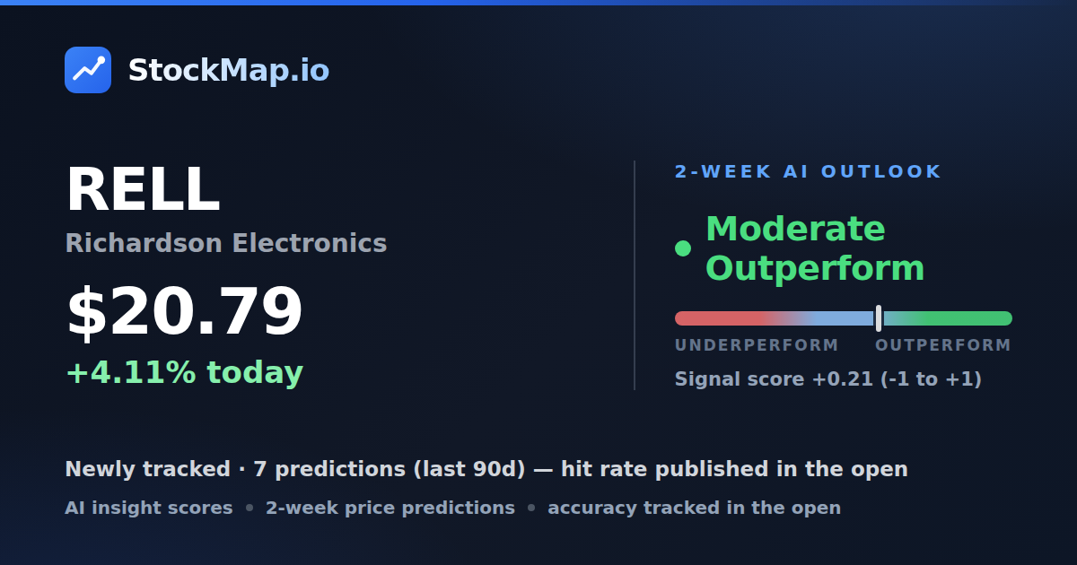 Richardson Electronics (RELL) — StockMap 2-week forecast & tracked accuracy