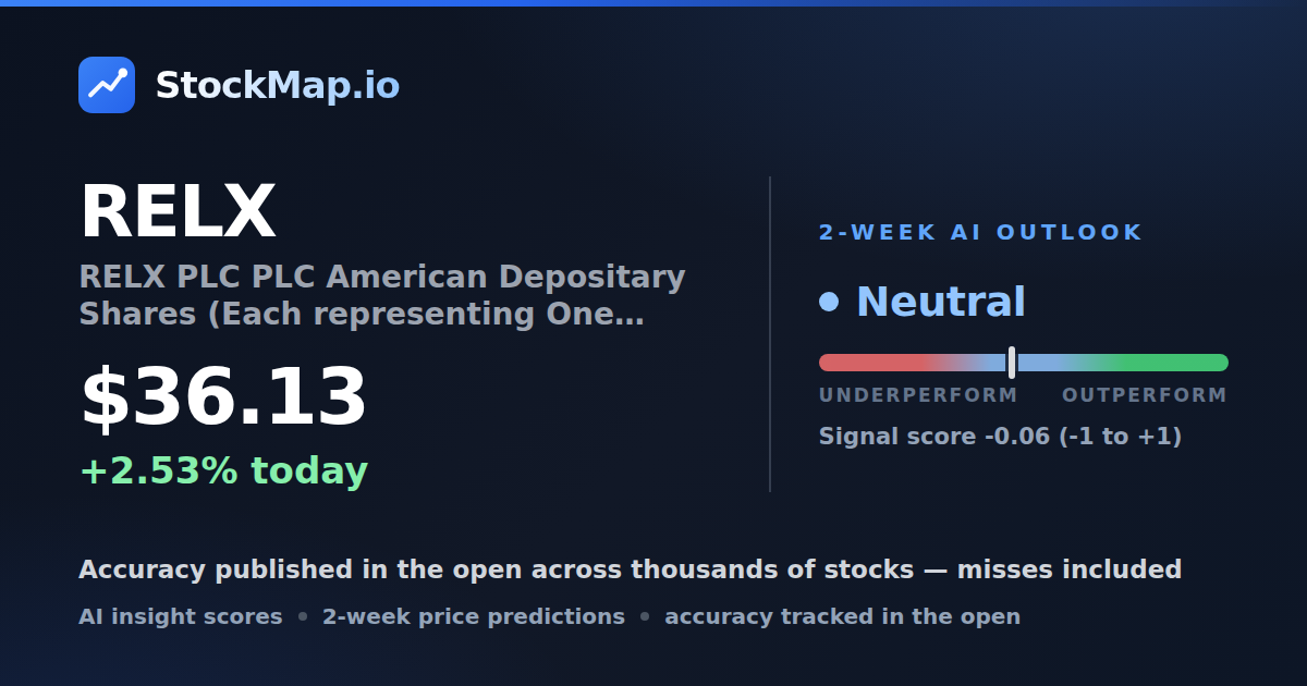 RELX PLC PLC American Depositary Shares (Each representing One Ordinary Share) (RELX) — StockMap 2-week forecast & tracked accuracy