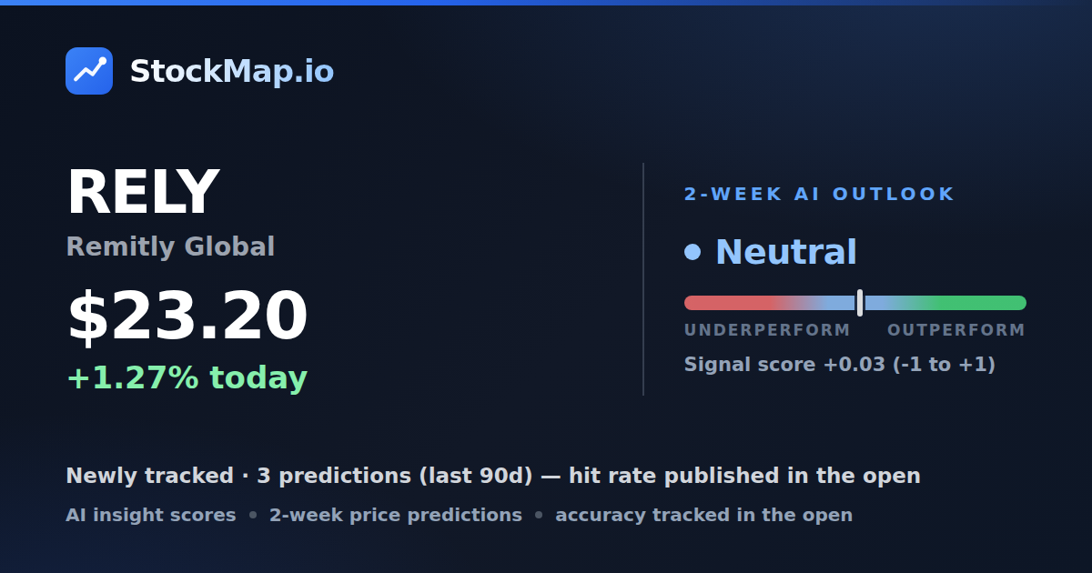 Remitly Global (RELY) — StockMap 2-week forecast & tracked accuracy