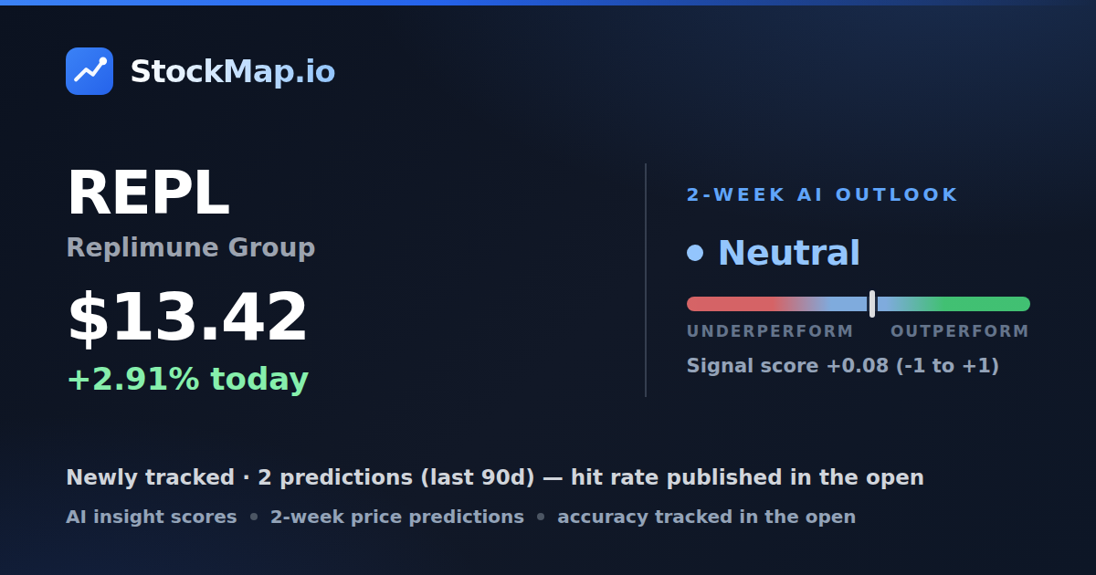 Replimune Group (REPL) — StockMap 2-week forecast & tracked accuracy