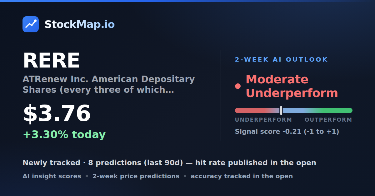 ATRenew Inc. American Depositary Shares (every three of which representing two Class A ordinary shares) (RERE) — StockMap 2-week forecast & tracked accuracy