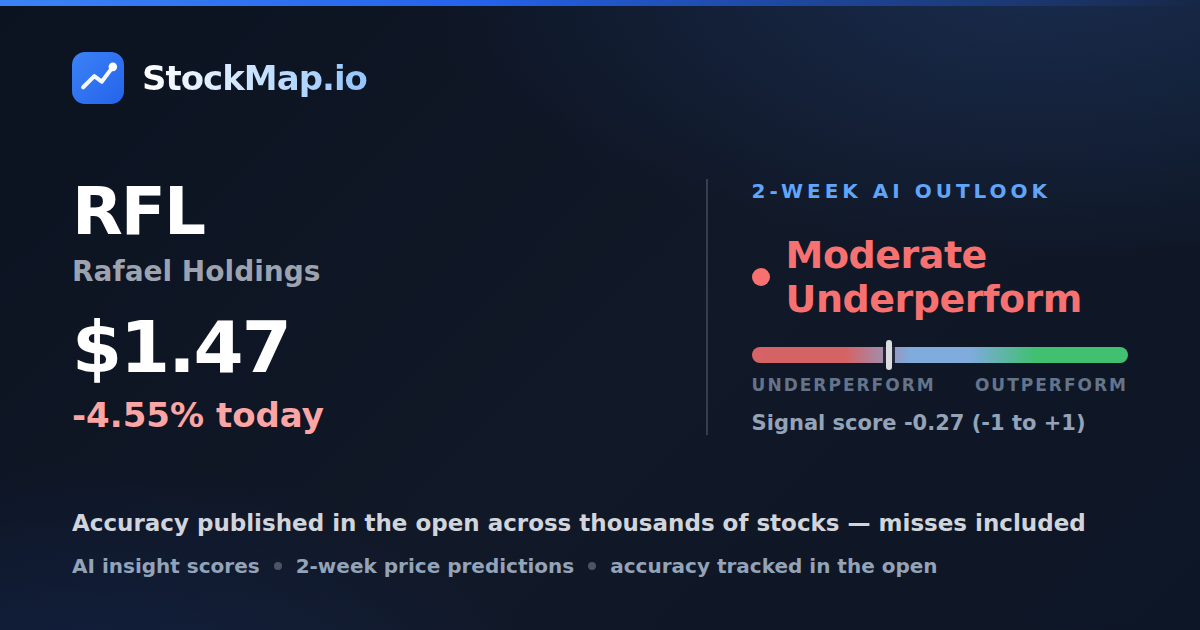 Rafael Holdings (RFL) — StockMap 2-week forecast & tracked accuracy