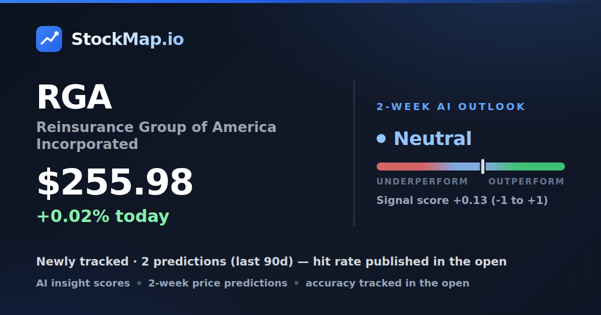 Reinsurance Group of America Incorporated (RGA) — StockMap 2-week forecast & tracked accuracy