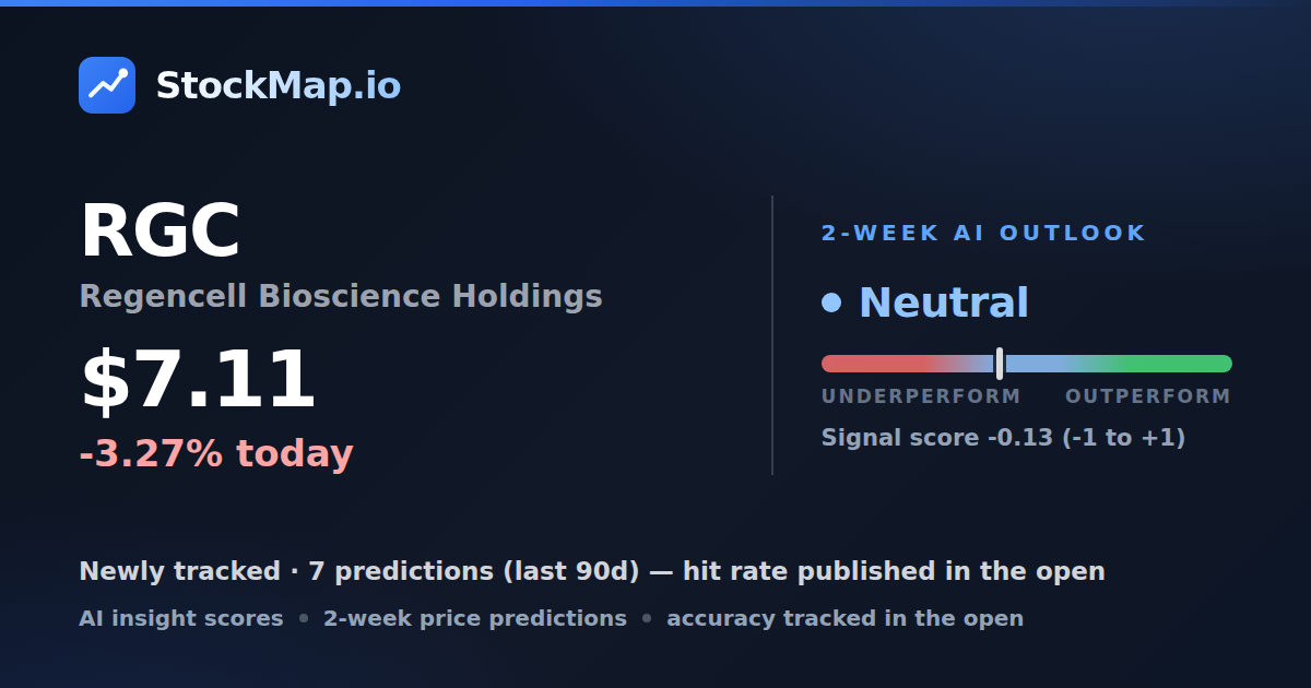 Regencell Bioscience Holdings (RGC) — StockMap 2-week forecast & tracked accuracy