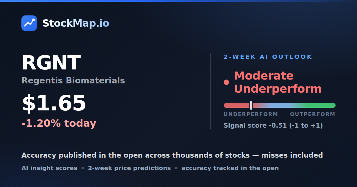 Regentis Biomaterials (RGNT) — StockMap 2-week forecast & tracked accuracy