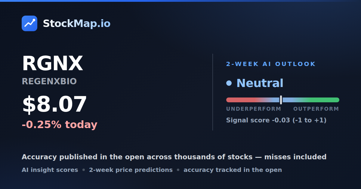 REGENXBIO (RGNX) — StockMap 2-week forecast & tracked accuracy