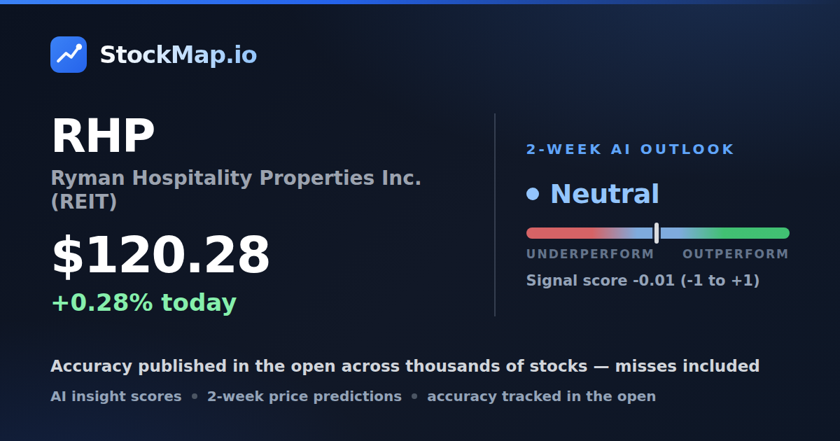 Ryman Hospitality Properties Inc. (REIT) (RHP) — StockMap 2-week forecast & tracked accuracy
