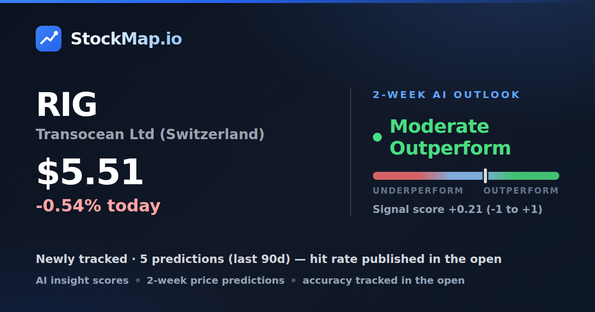 Transocean Ltd (Switzerland) (RIG) — StockMap 2-week forecast & tracked accuracy