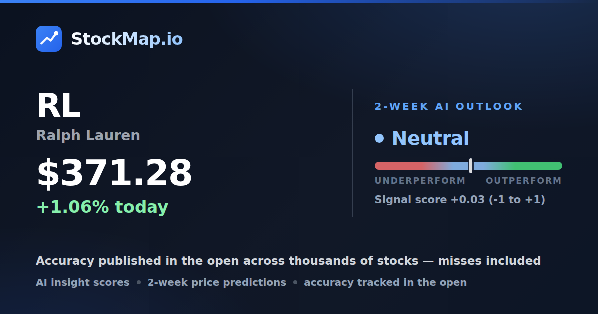 Ralph Lauren (RL) — StockMap 2-week forecast & tracked accuracy