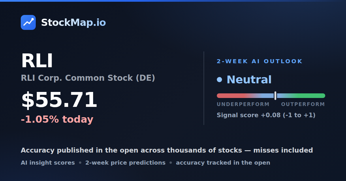 RLI Corp. Common Stock (DE) (RLI) — StockMap 2-week forecast & tracked accuracy