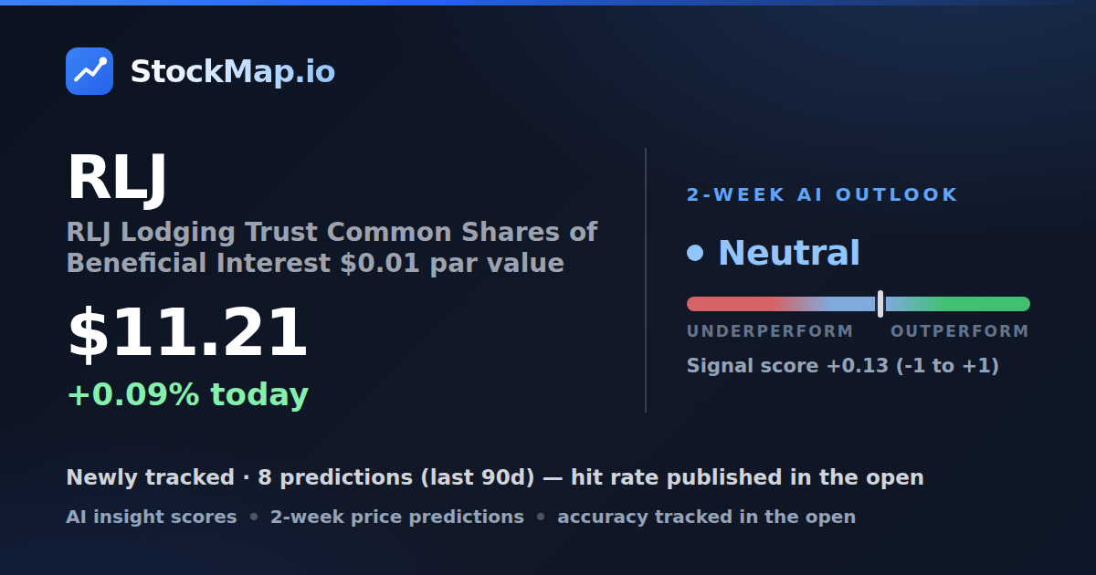 RLJ Lodging Trust Common Shares of Beneficial Interest $0.01 par value (RLJ) — StockMap 2-week forecast & tracked accuracy