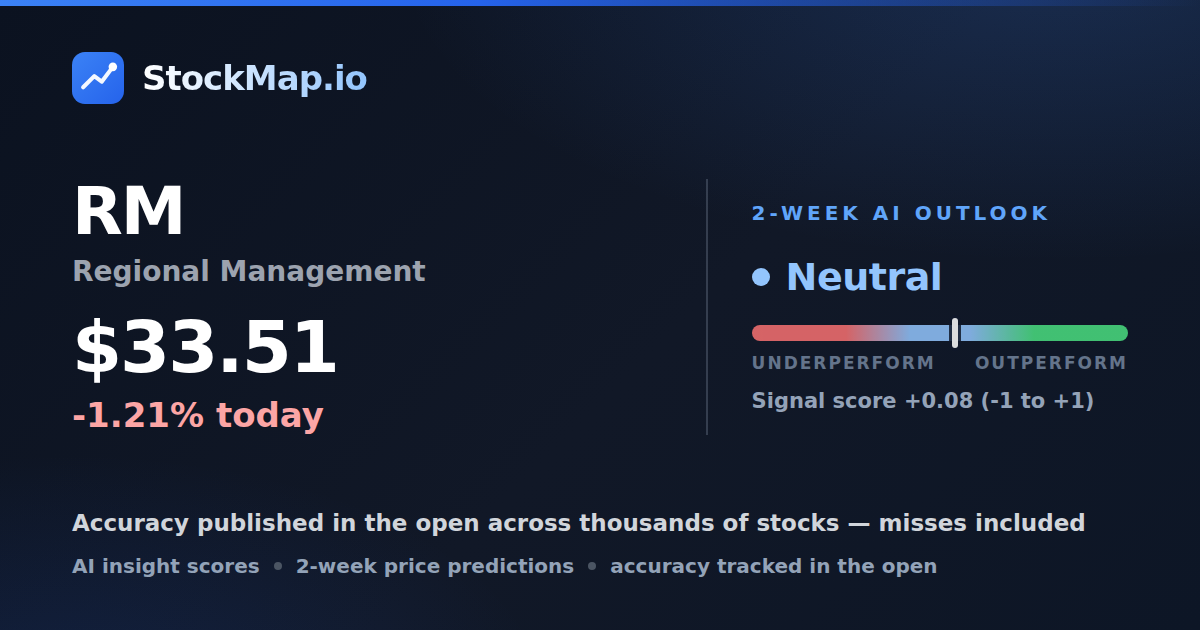 Regional Management (RM) — StockMap 2-week forecast & tracked accuracy