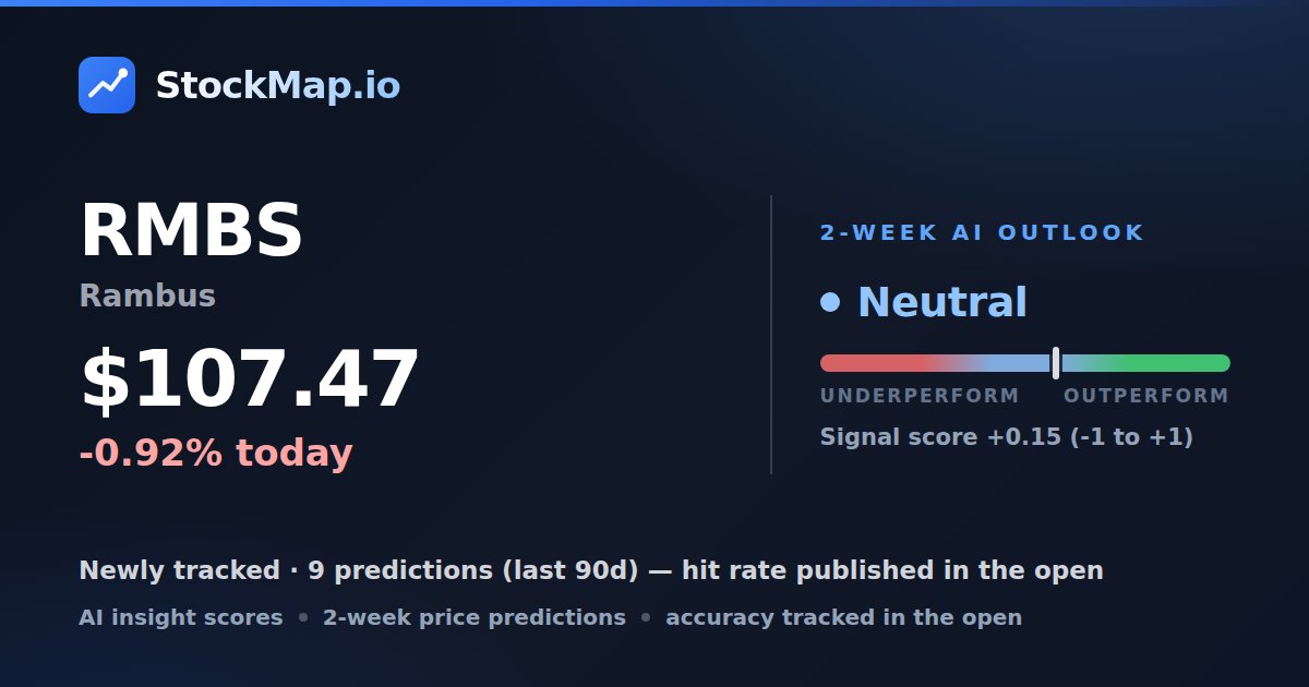 Rambus (RMBS) — StockMap 2-week forecast & tracked accuracy