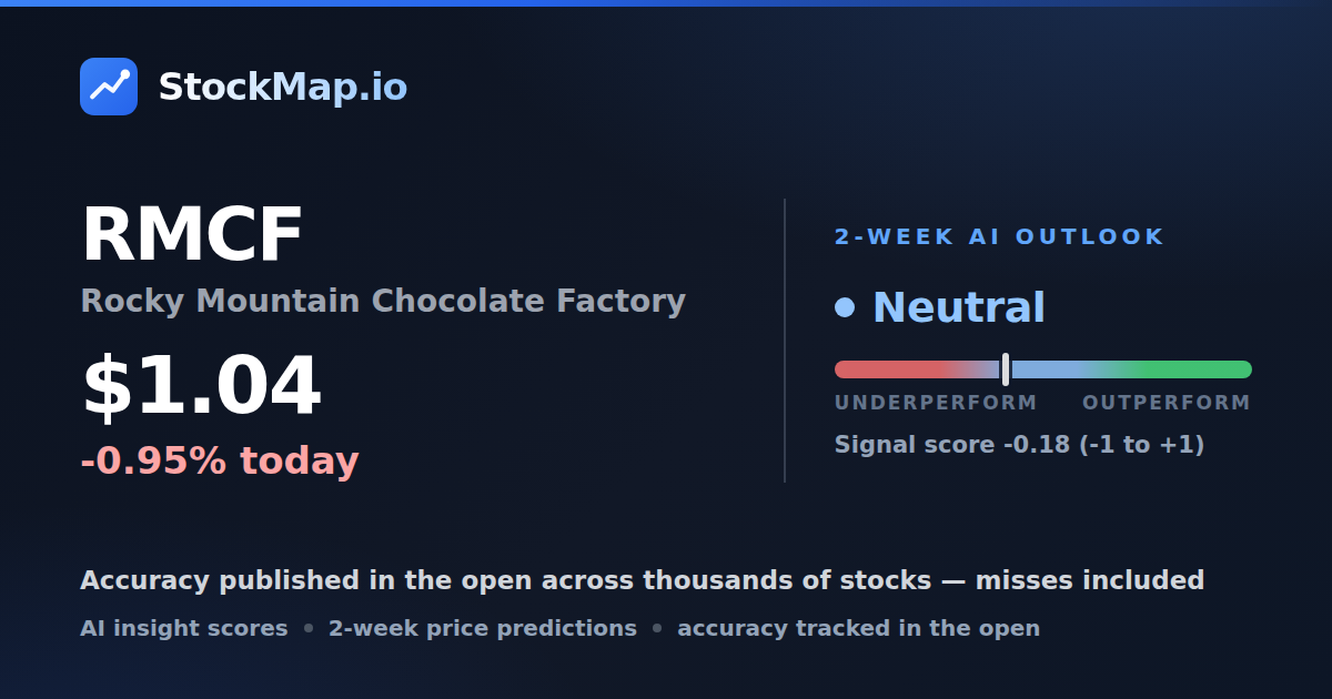 Rocky Mountain Chocolate Factory (RMCF) — StockMap 2-week forecast & tracked accuracy