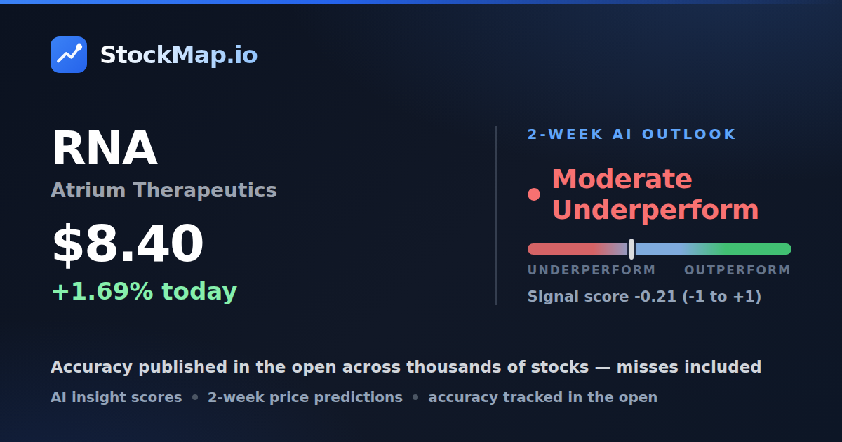 Atrium Therapeutics (RNA) — StockMap 2-week forecast & tracked accuracy