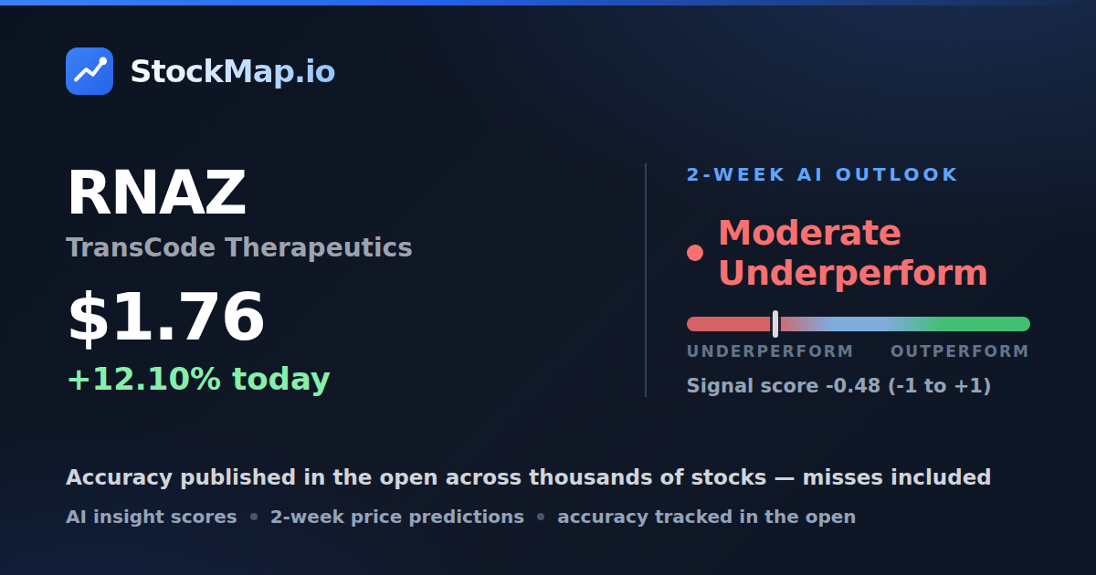 TransCode Therapeutics (RNAZ) — StockMap 2-week forecast & tracked accuracy