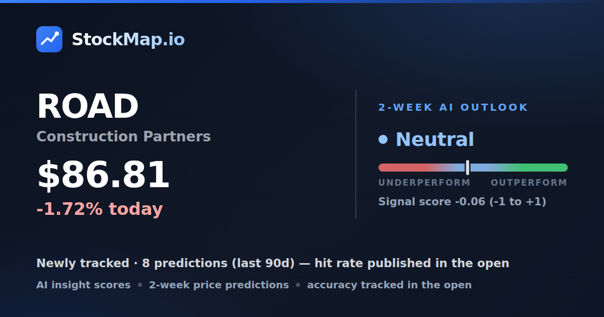 Construction Partners (ROAD) — StockMap 2-week forecast & tracked accuracy