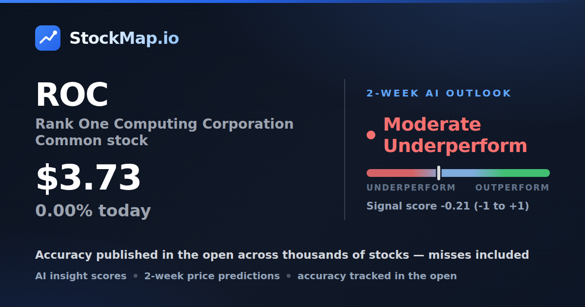 Rank One Computing Corporation Common stock (ROC) — StockMap 2-week forecast & tracked accuracy