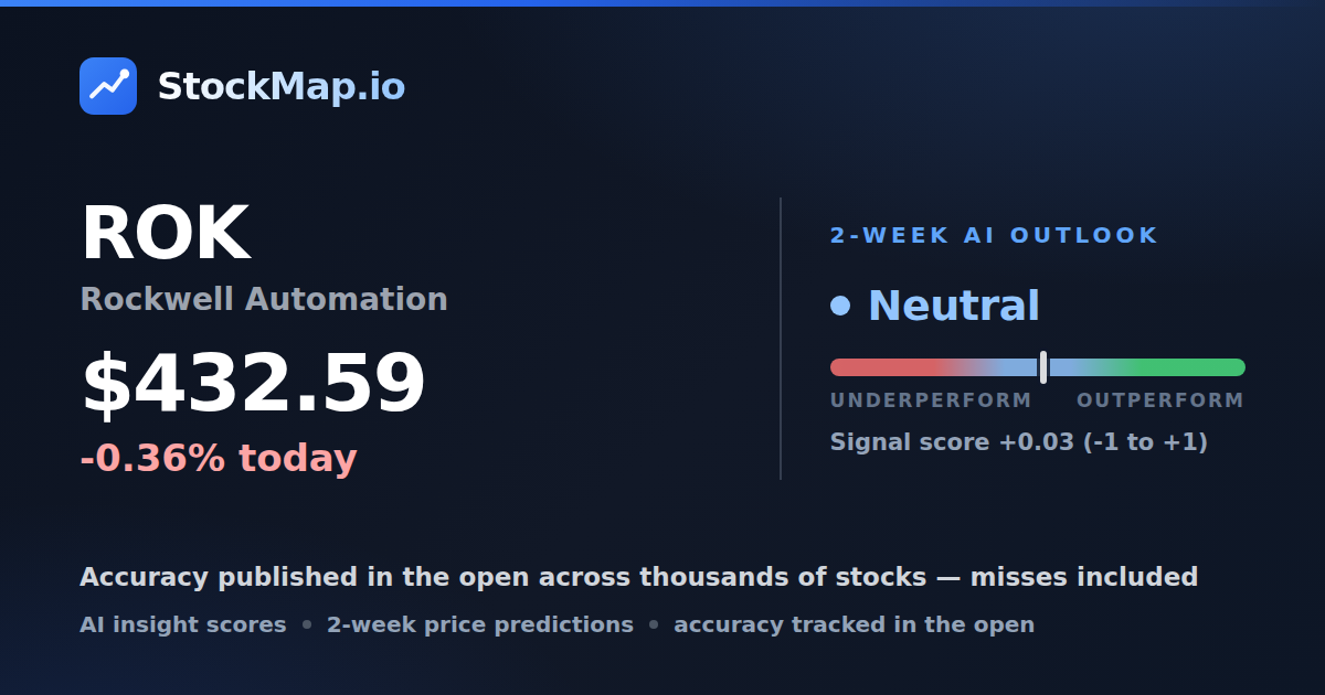 Rockwell Automation (ROK) — StockMap 2-week forecast & tracked accuracy