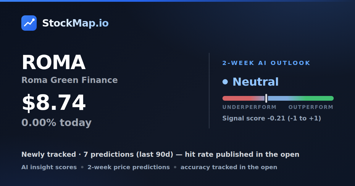 Roma Green Finance (ROMA) — StockMap 2-week forecast & tracked accuracy