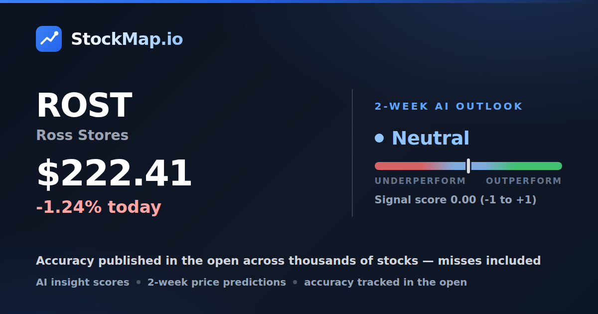 Ross Stores (ROST) — StockMap 2-week forecast & tracked accuracy