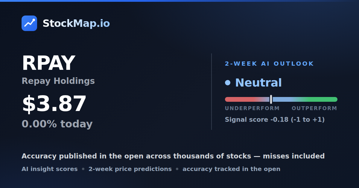 Repay Holdings (RPAY) — StockMap 2-week forecast & tracked accuracy