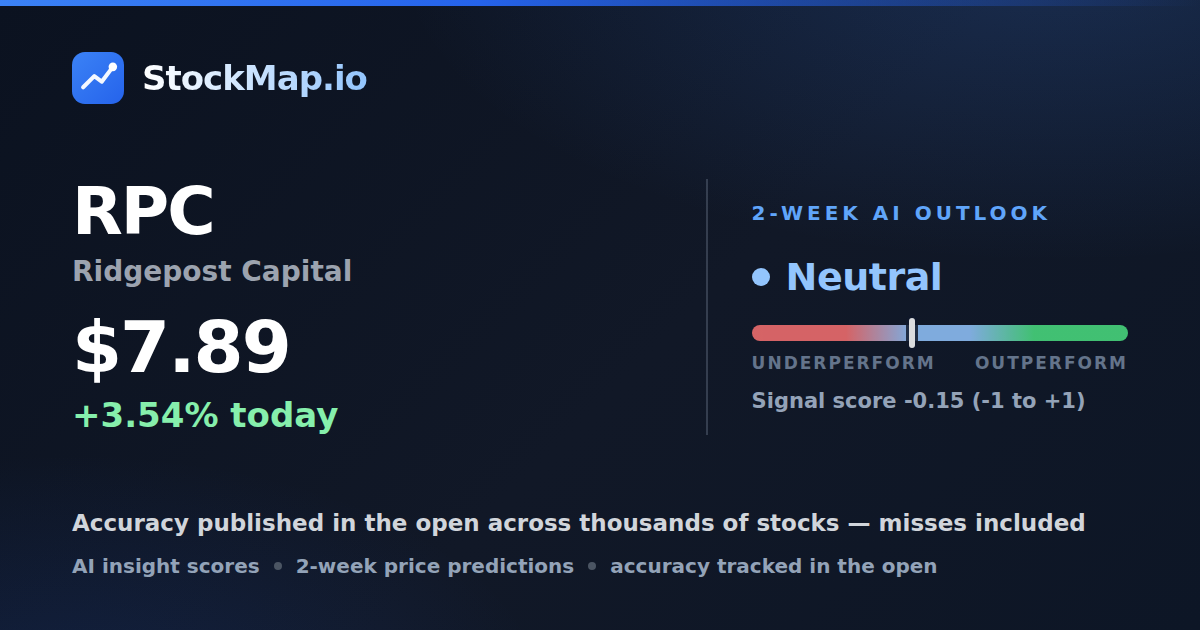 Ridgepost Capital (RPC) — StockMap 2-week forecast & tracked accuracy