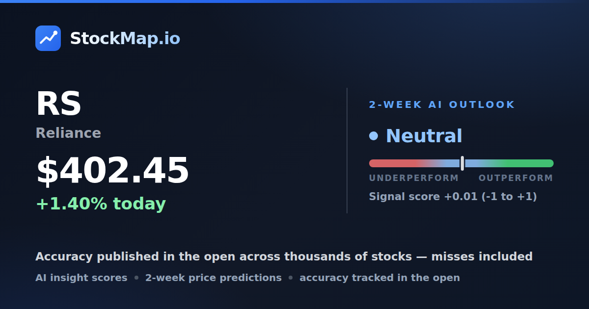 Reliance (RS) — StockMap 2-week forecast & tracked accuracy
