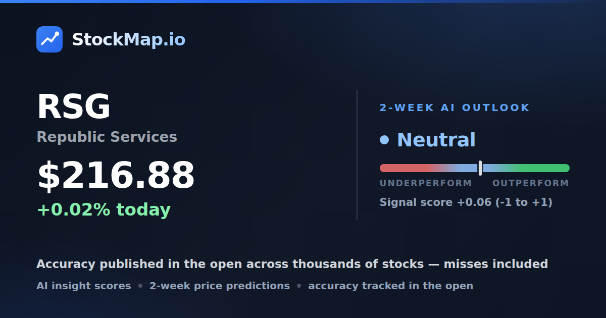 Republic Services (RSG) — StockMap 2-week forecast & tracked accuracy