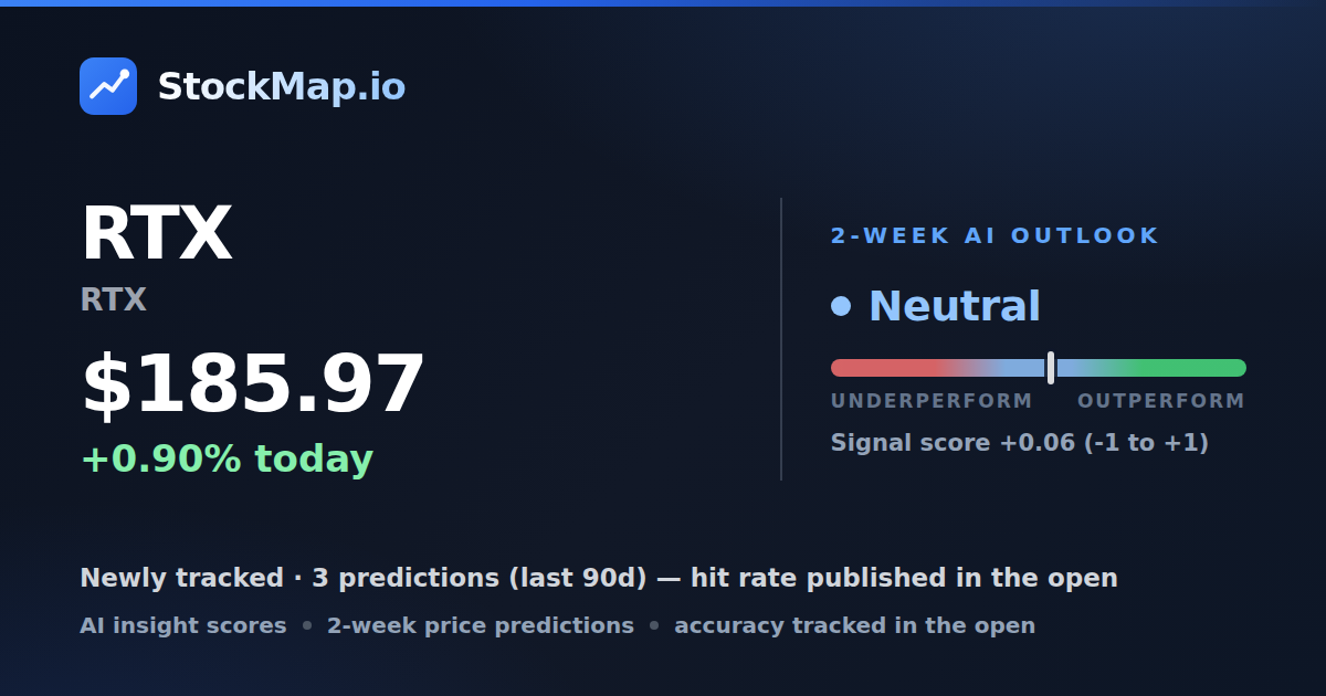 RTX (RTX) — StockMap 2-week forecast & tracked accuracy