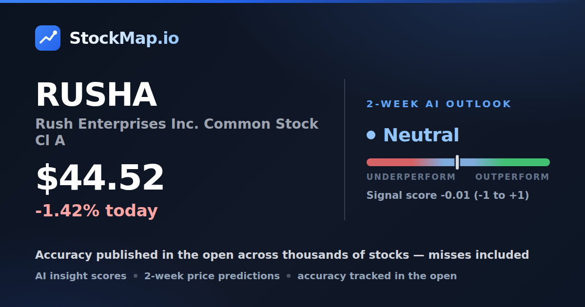 Rush Enterprises Inc. Common Stock Cl A (RUSHA) — StockMap 2-week forecast & tracked accuracy