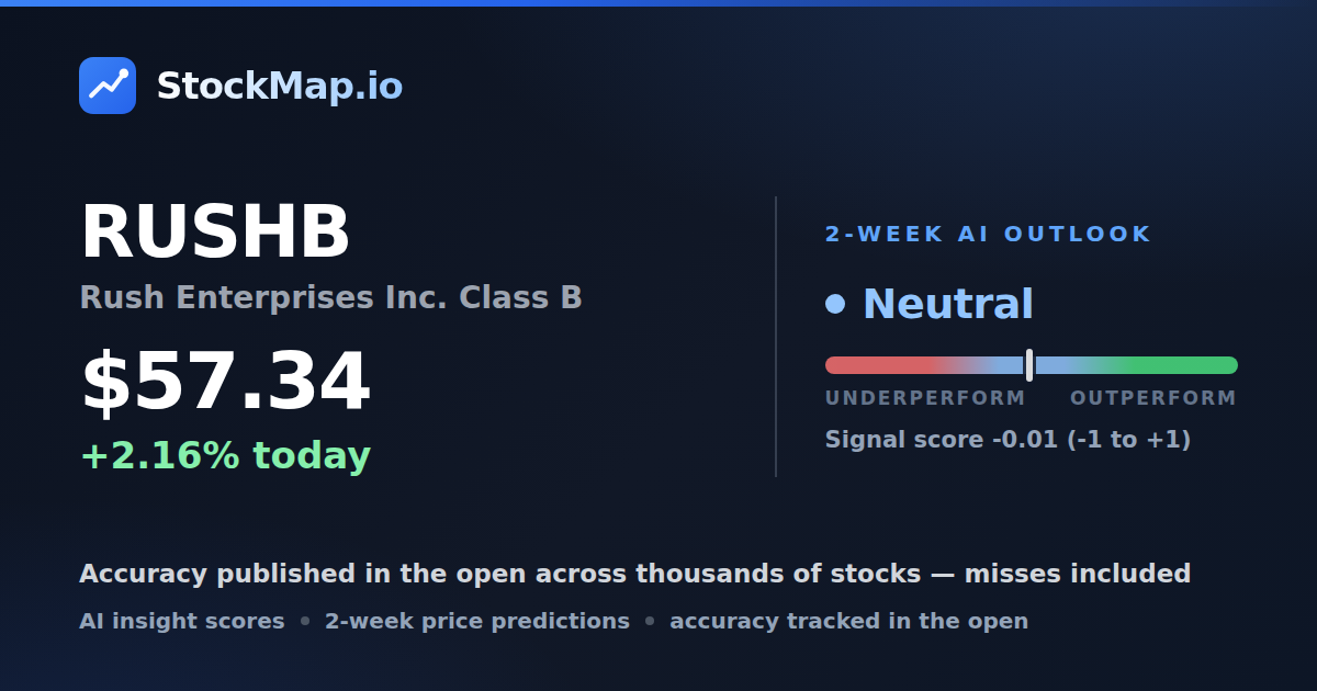 Rush Enterprises Inc. Class B (RUSHB) — StockMap 2-week forecast & tracked accuracy