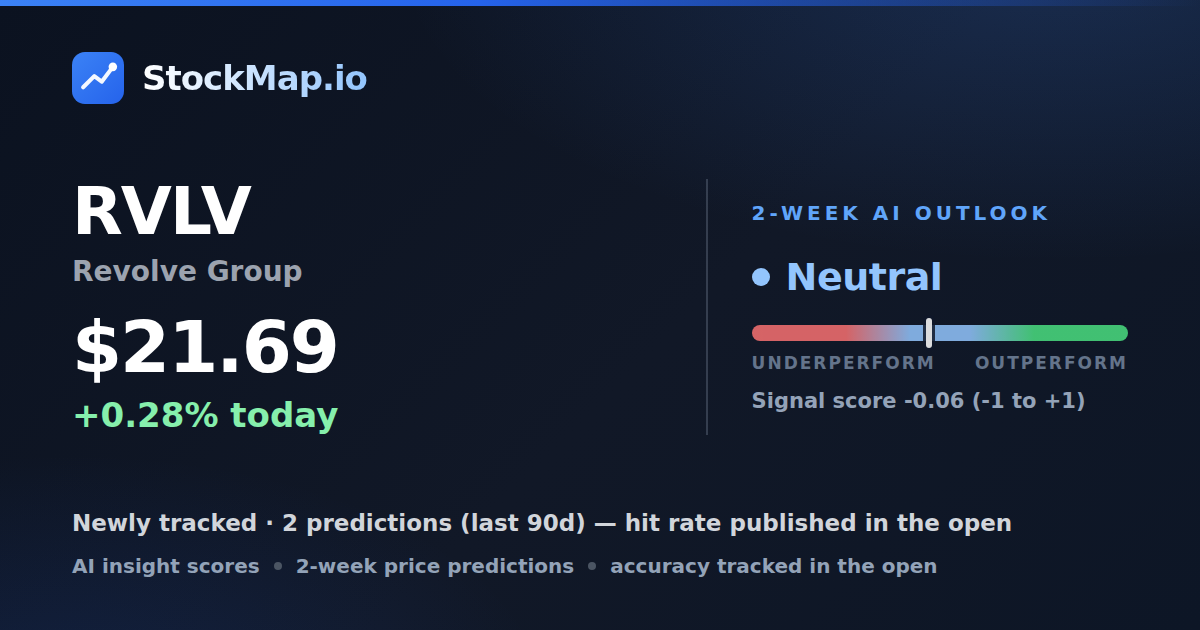 Revolve Group (RVLV) — StockMap 2-week forecast & tracked accuracy