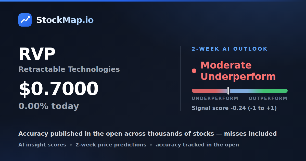 Retractable Technologies (RVP) — StockMap 2-week forecast & tracked accuracy