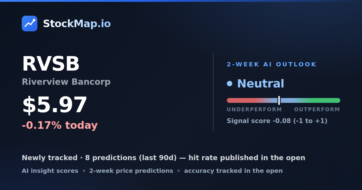 Riverview Bancorp (RVSB) — StockMap 2-week forecast & tracked accuracy