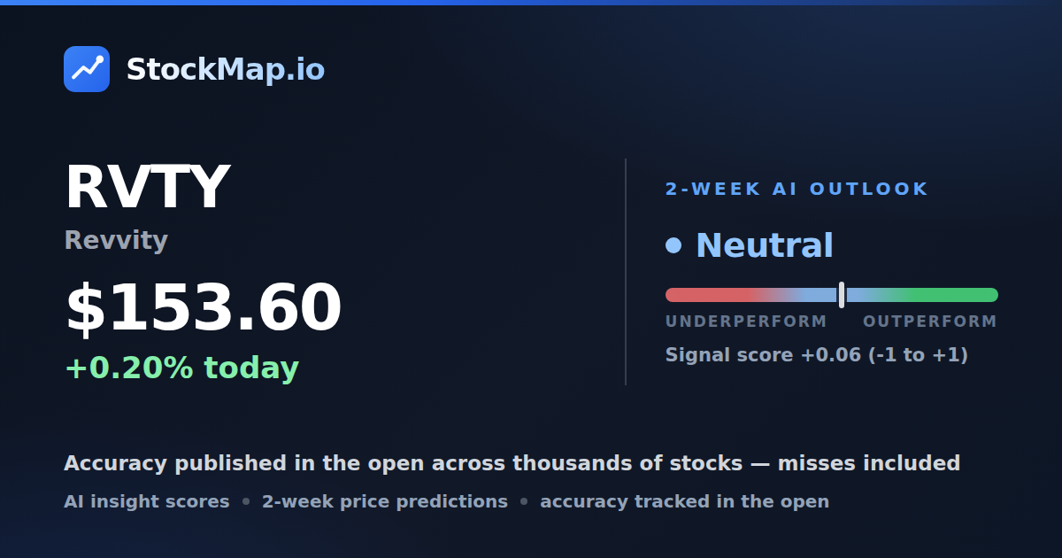 Revvity (RVTY) — StockMap 2-week forecast & tracked accuracy