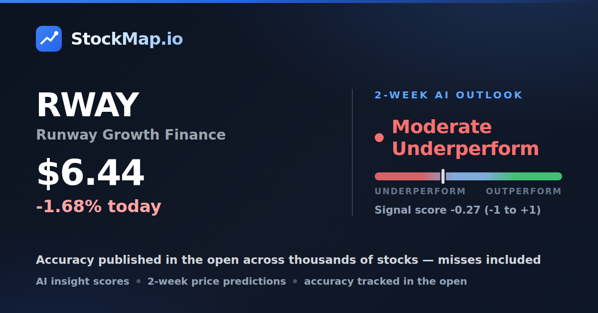Runway Growth Finance (RWAY) — StockMap 2-week forecast & tracked accuracy