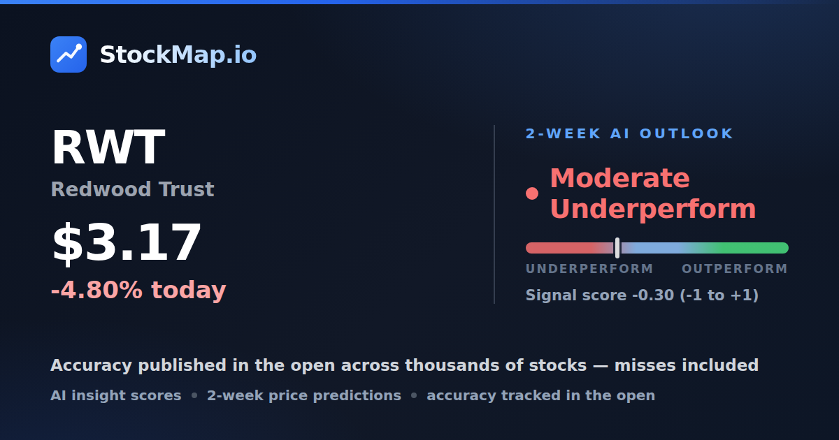 Redwood Trust (RWT) — StockMap 2-week forecast & tracked accuracy
