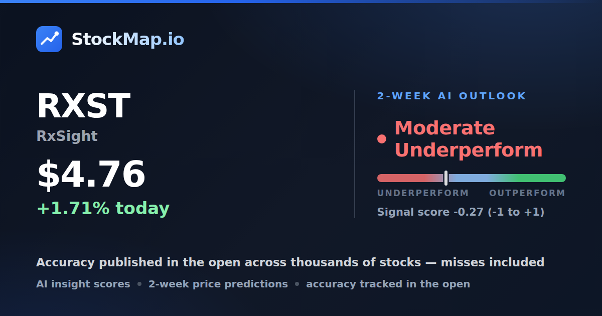 RxSight (RXST) — StockMap 2-week forecast & tracked accuracy