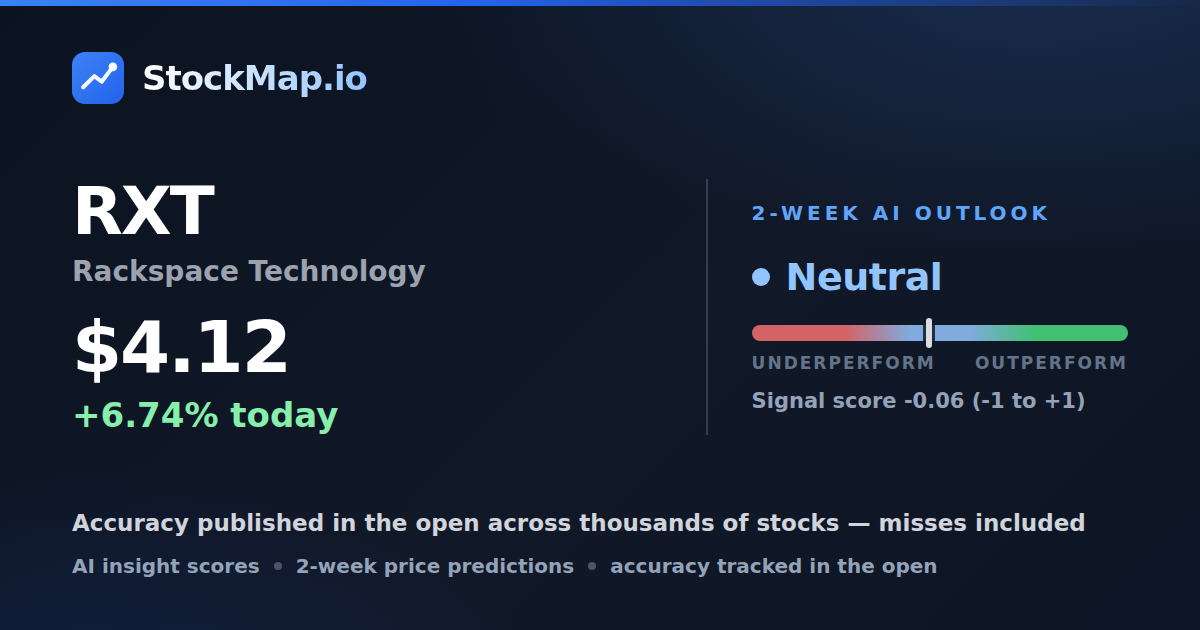 Rackspace Technology (RXT) — StockMap 2-week forecast & tracked accuracy