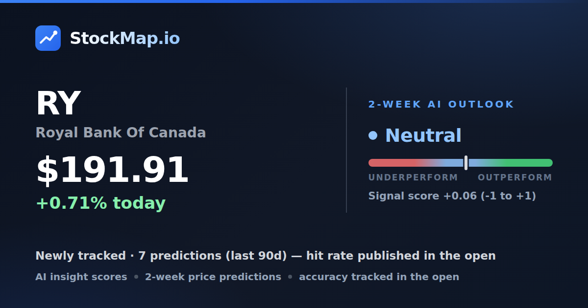 Royal Bank Of Canada (RY) — StockMap 2-week forecast & tracked accuracy