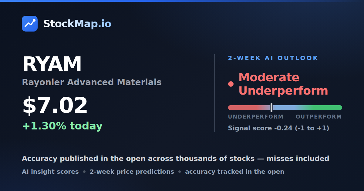 Rayonier Advanced Materials (RYAM) — StockMap 2-week forecast & tracked accuracy