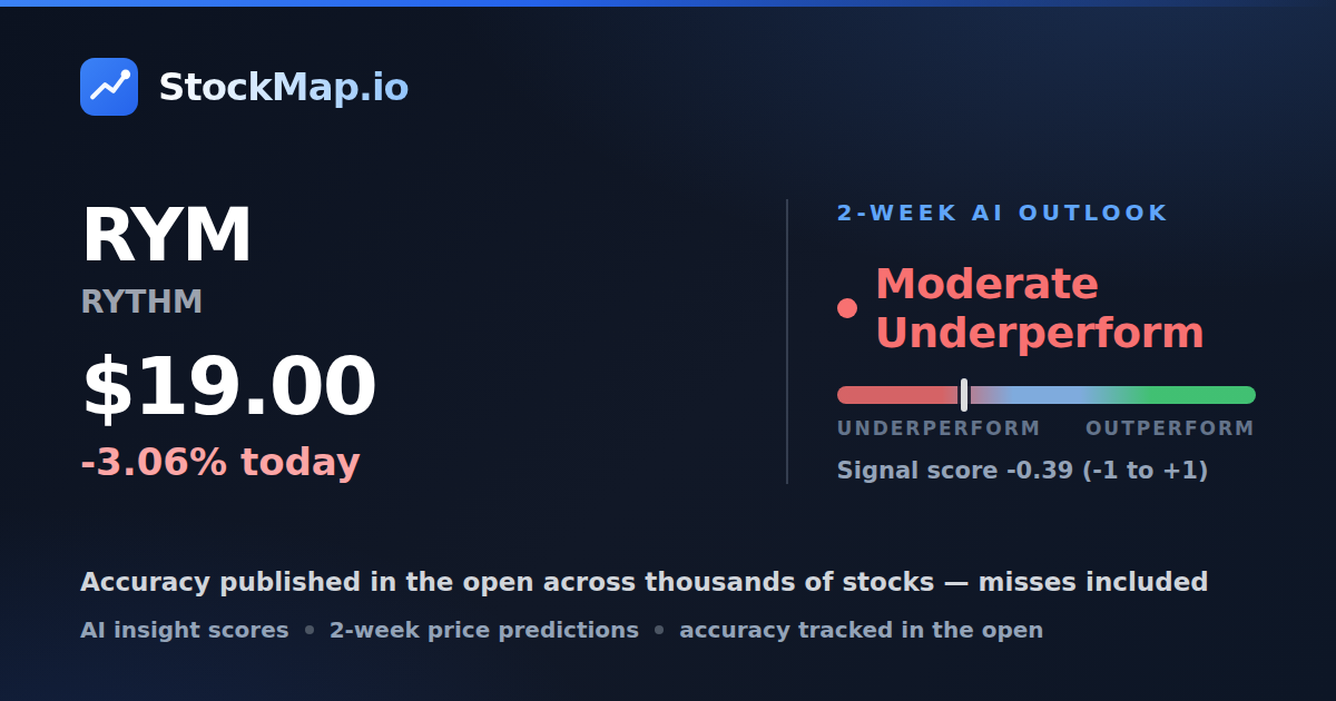 RYTHM (RYM) — StockMap 2-week forecast & tracked accuracy