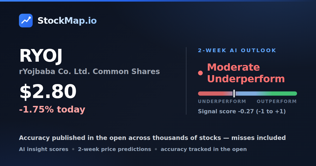 rYojbaba Co. Ltd. Common Shares (RYOJ) — StockMap 2-week forecast & tracked accuracy
