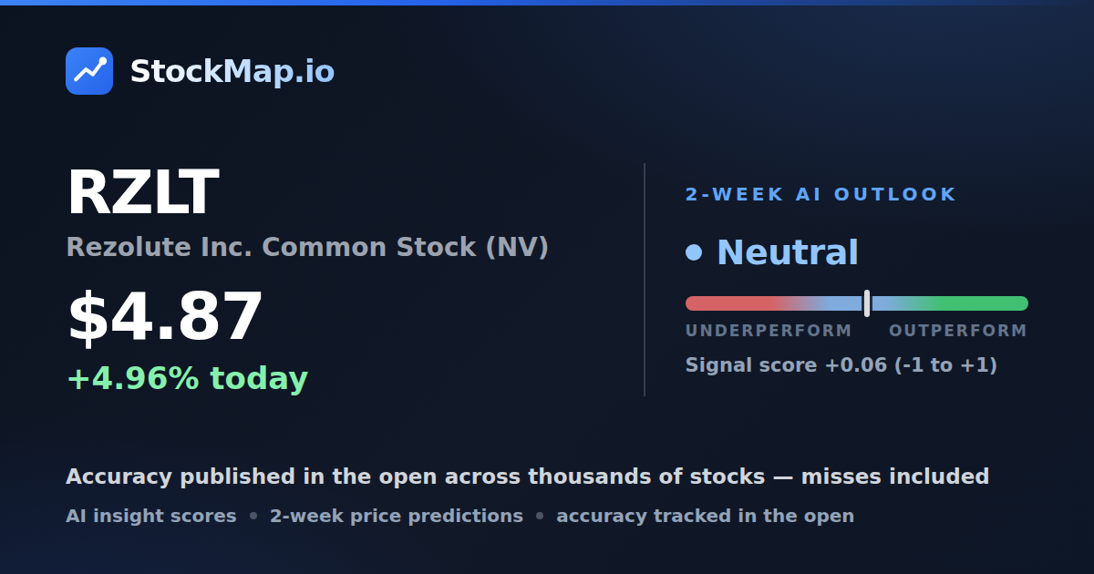 Rezolute Inc. Common Stock (NV) (RZLT) — StockMap 2-week forecast & tracked accuracy