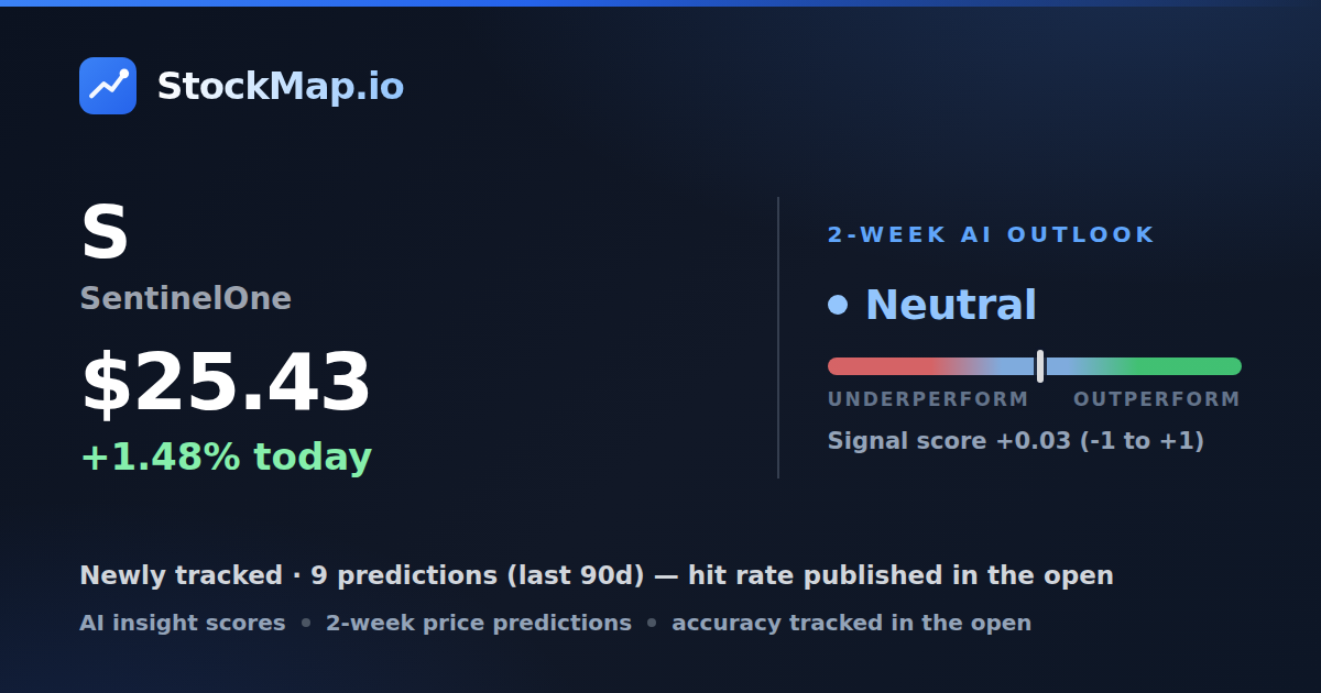 SentinelOne (S) — StockMap 2-week forecast & tracked accuracy