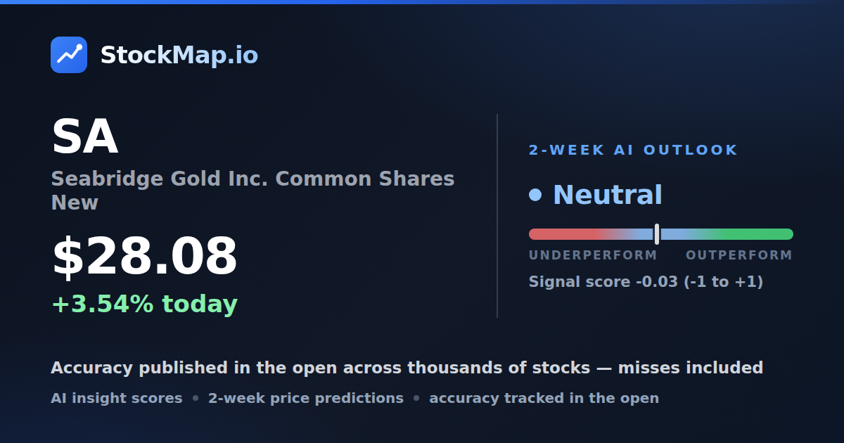 Seabridge Gold Inc. Common Shares New (SA) — StockMap 2-week forecast & tracked accuracy