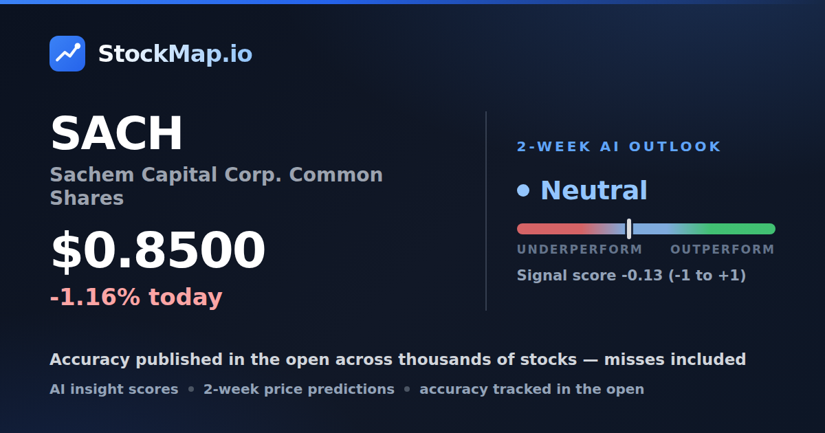 Sachem Capital Corp. Common Shares (SACH) — StockMap 2-week forecast & tracked accuracy